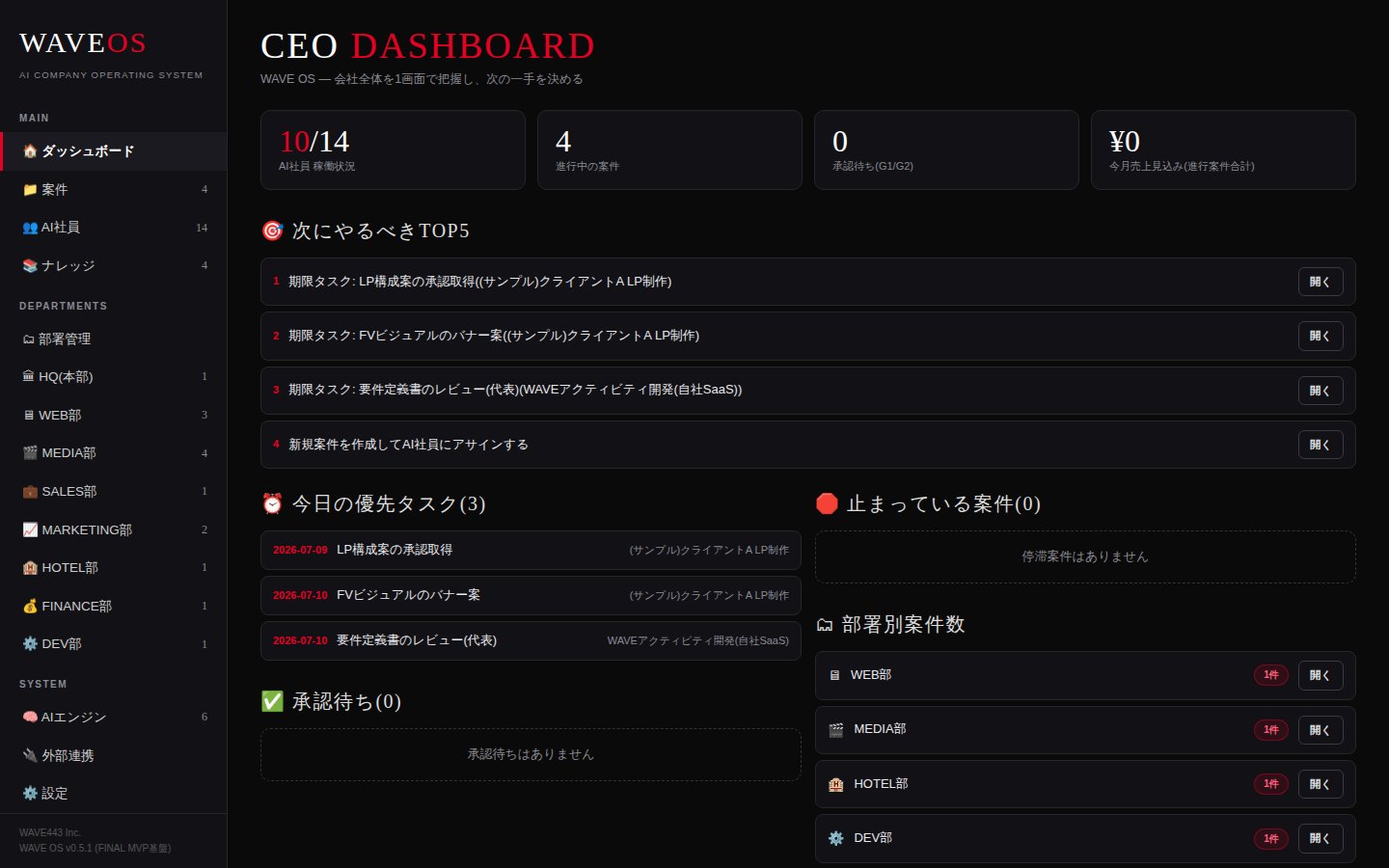WAVE OS CEOダッシュボード